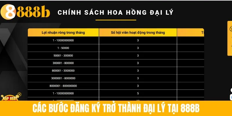 Các bước đăng ký trở thành đại lý tại 888B